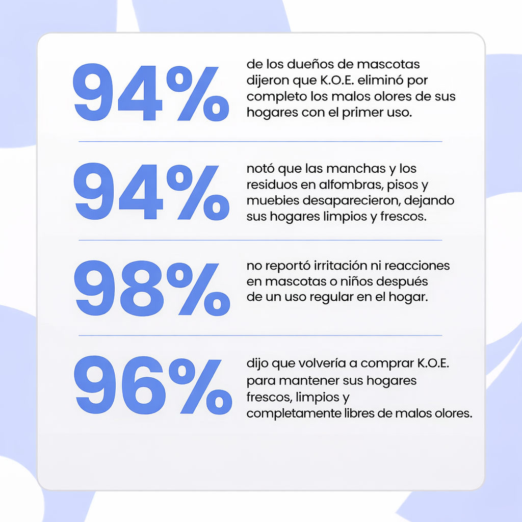 Eliminador de olores y manchas de mascotas