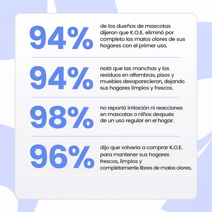 Eliminador de olores y manchas de mascotas